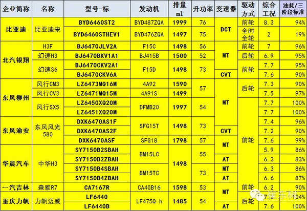 16年1月轻型车公告新车型分析